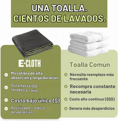 Vista 4 de E-Cloth Toalla de baño de limpieza y secado para mascotas, absorbente
