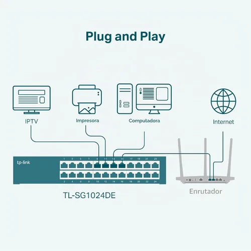 Vista 6 de TP-Link - Switch Gigabit de 24 puertos, fácil gestión inteligente, fácil instalación, escritorio/montaje en rack, metal resistente con puertos