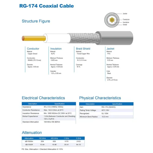 Vista 6 de Cable de puente BNC de 3 pies BNC macho a hembra Extensión coaxial RG174 Línea coaxial de la extensión del CCTV del cable del SDI para las señales