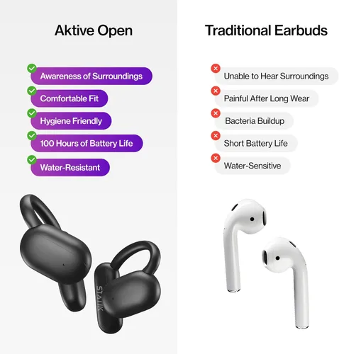 Vista 7 de Statik Aktive - Auriculares Bluetooth de oreja abierta, inalámbricos, carga rápida y batería de larga duración de 10 horas, ajuste seguro cómodo
