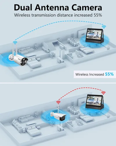 Vista 4 de OOSSXX (Monitor IPS HD) Antenas duales Wi-Fi mejorado AI Detectado por humanos Sistema de cámara de seguridad inalámbrica para exteriores