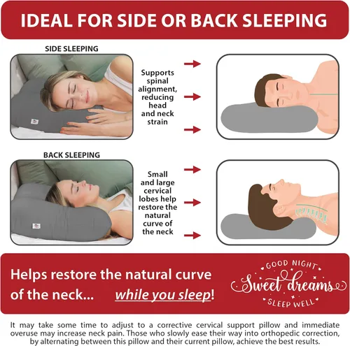 Vista 3 de Core Products Almohada de Soporte Cervical Tri-Core – Suave (Firmeza Media) Almohada Ortopédica para el Cuello para Alivio del Dolor, para Quienes