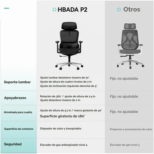 Vista 8 de Hbada P2 Silla de oficina ergonómica con soporte lumbar 3D, sillas de malla con brazos de rotación 3D de 360°, reposacabezas 3D y asiento cómodo