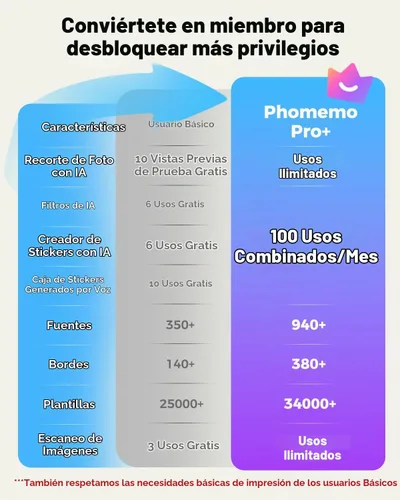 Vista 4 de Ponek Mini impresora de etiquetas adhesivas - T02 máquina para hacer Azul