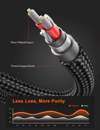Vista 5 de VANAUX Cable auxiliar de ángulo recto de 90 grados macho a macho de 0.138 in, cable auxiliar estéreo compatible con laptop, teléfono inteligente