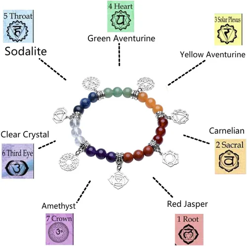 Vista 4 de Top Plaza Pulsera de 7 chakras con cristales curativos de piedras preciosas naturales, hecha a mano, pulseras elásticas para yoga y reiki, joyería