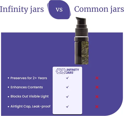 Vista 8 de Infinity Jars Botella con bomba de empuje de vidrio ultravioleta negro de 0.7 fl oz (0.67 fl oz)