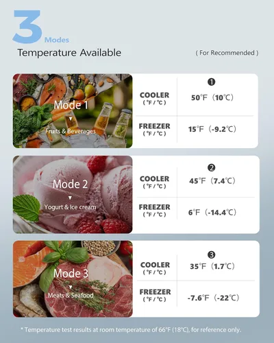 Vista 3 de EUHOMY - Refrigerador miniatura con congelador, 3.2 pies cúbicos, refrigerador miniatura con congelador, refrigerador de dormitorio con 2 puertas
