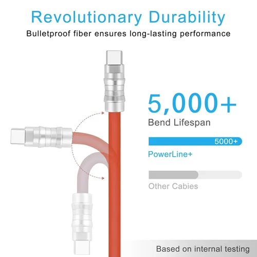 Vista 3 de WLGQ Geek - Cable de carga universal USB C a C de estilo industrial hecho a mano, material de silicona líquida agradable a la piel, cable de carga