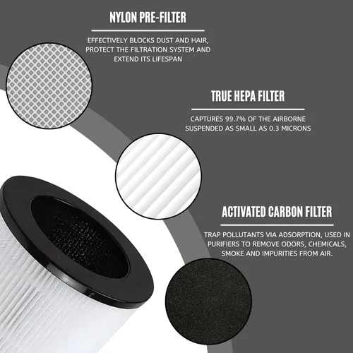 Vista 4 de Nispira Filtro de carbono HEPA de repuesto compatible con purificador de aire Azeus C8 High CADR, purificador de aire Hisens KJ120, purificador