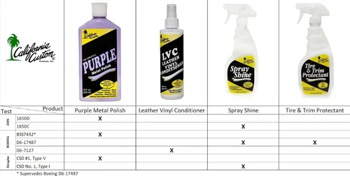 Vista 7 de CALIFORNIA CUSTOM – Kit de esmalte de metal morado y desoxidante de aluminio, sin silicona, caja fuerte para carrocería, ideal para aluminio, latón
