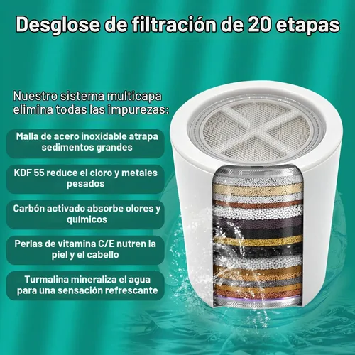 Vista 4 de Paquete de 2 filtros de ducha de repuesto para AquaBliss, Eskiin para 2 Pack blanco