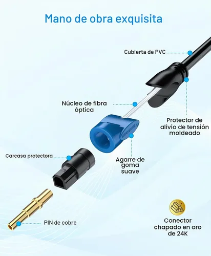 Vista 6 de BlueRigger Toslink - Cable de fibra óptica óptica (1.5 pies)