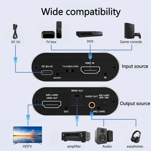 Vista 2 de Convertidor de extractor de audio HDMI ARC 4K60Hz y convertidor eARC compatible con HDMI a óptico SPDIF + conector AUX de 0.138 in adaptador