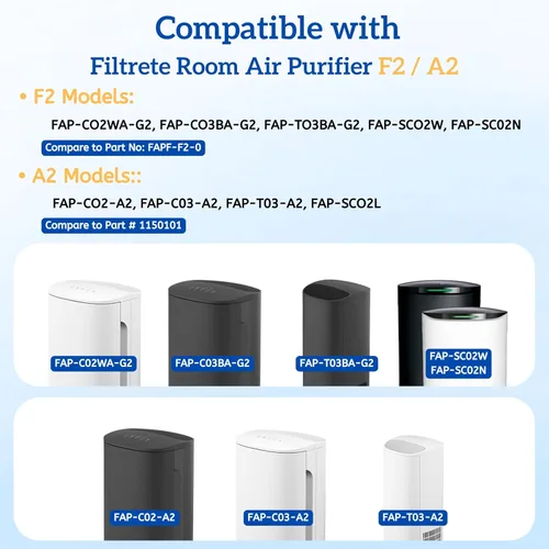 Vista 3 de Nispira F2 A2 Filtro HEPA de repuesto para purificador de aire Filtrete FAP-C02WA-G2, FAP-C03BA-G2, FAP-T03BA-G2, FAP-SCO2W, FAP-SC02N, 2 paquetes