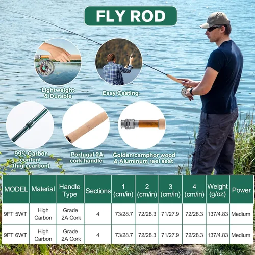 Vista 3 de Goture Fly Fishing Kit & Gear Bag, 9FT Fly Rod and Reel Combo