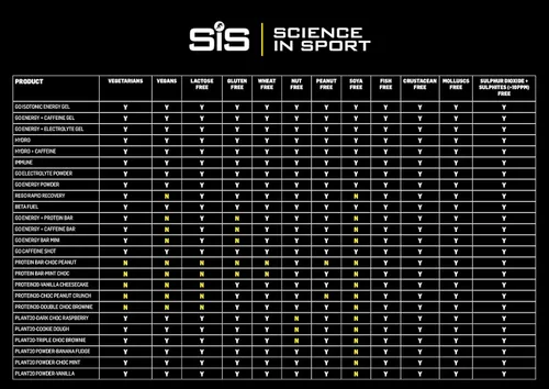 Vista 2 de Science in Sport SIS - Tabletas de electrolitos carbonatados, electrolitos bajos en azúcar, tabletas efervescentes hidratantes para correr