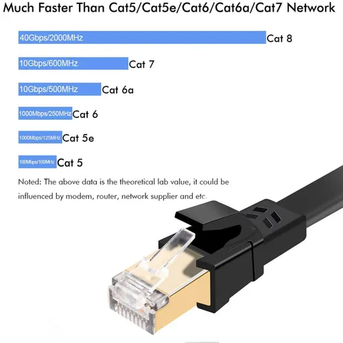Vista 3 de Jadaol Cable Ethernet Cat 8 de 1.5 pies, 40 Gbps 2000 MHz, cable de conexión LAN RJ45 S/FTP, cable de red Cat8 de alta velocidad para enrutador