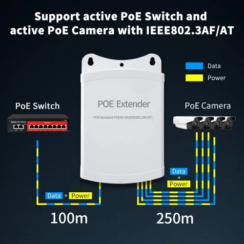 Vista 2 de Extensor Poe, repetidor PoE+ 1 en 4 salidas, 10/100 Mbps, se extiende 820.2 ft, 60 W cumple con IEEE802.3af/at para interruptor/inyector PoE