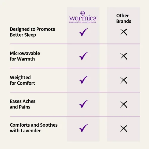 Vista 3 de Warmies - Peluche de llama con aroma a lavanda francesa, apto para microondas