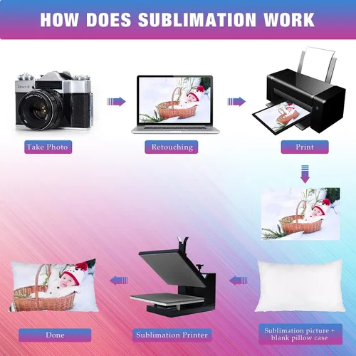Vista 7 de Breling 6 fundas de almohada de sublimación personalizadas en blanco a granel, fundas de almohada de impresión de transferencia de calor, poliéster