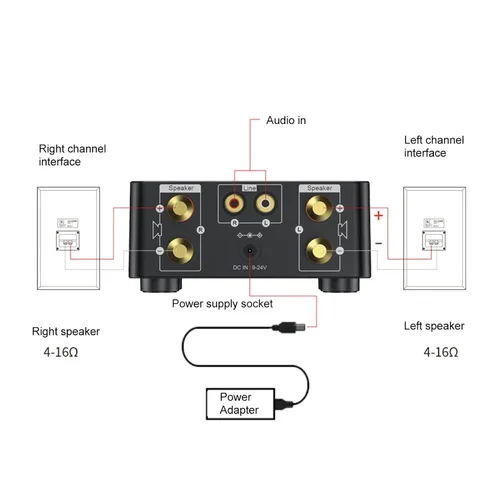 Vista 4 de Mini Bluetooth 5.0 Amplificador 50W 50W Canal HiFi Digital Audio Estéreo