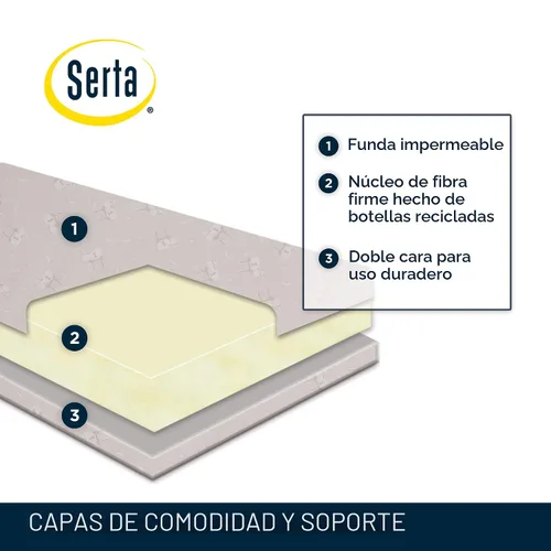 Vista 5 de Delta Children Serta SleepTrue Colchón para Mini Cuna, Núcleo de Fibra Premium de Origen Sostenible, Funda Hipoalergénica e Impermeable, Certificado