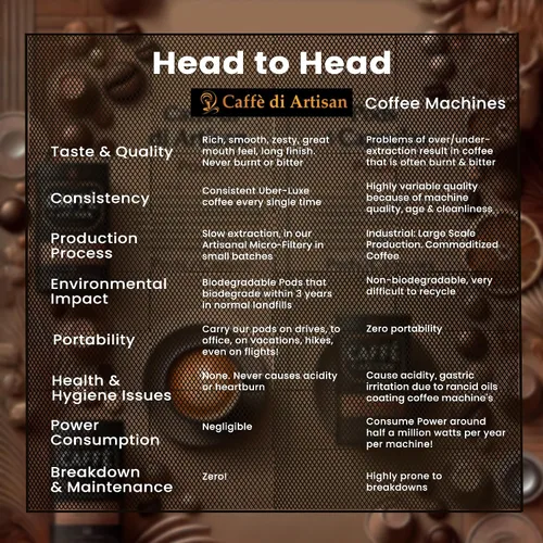 Vista 4 de Caffè di Artisan Cápsulas de café líquido de una sola porción que cambian el juego – Brezè – Tostado oscuro Intensidad – Fuerte, sin máquina. Todo
