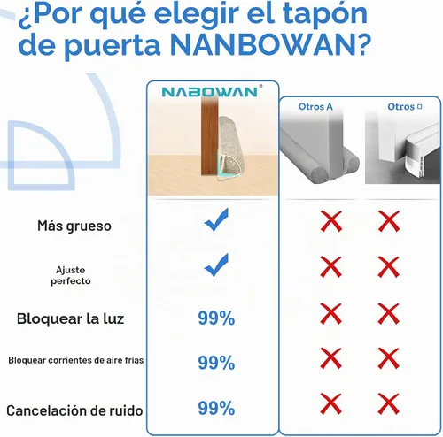 Vista 3 de NABOWAN Tope de corrientes de aire con peso de 30 pulgadas para debajo de la puerta, bloqueador de corrientes de aire triangular con bucles