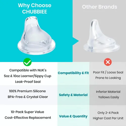 Vista 6 de Paquete de 10 boquillas para sorber compatibles con NUK Active Cup y Learner Cup