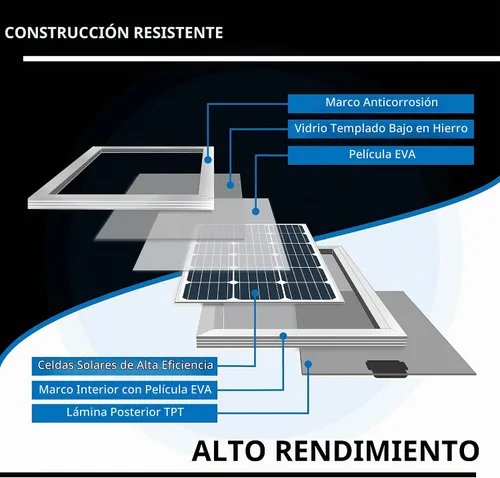 Vista 2 de ExpertPower Panel solar monocristalino de 100 vatios y 12 voltios, diseño compacto de 35.43 x 22.83 x 1.18 pulgadas, módulo de alta eficiencia