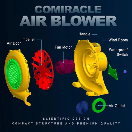 Vista 6 de Soplador de aire de 370/550/750/950 vatios, soplador de aire inflable para casa de rebote, soplador de castillo inflable al aire libre y toboganes