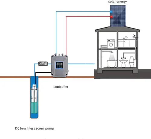 Vista 2 de DC12V 220W Bomba de pozo sumergible solar de acero inoxidable cepillado bomba de tornillo alta elevación 98.4 ft para riego agrícola
