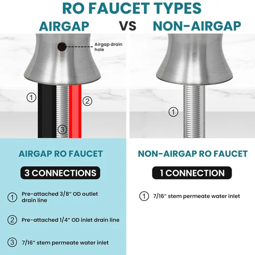 Vista 4 de Metpure Grifo RO con Separación de Aire con 3 puertos de conexión. Sistema de filtración de agua potable de ósmosis inversa Dispensador de agua
