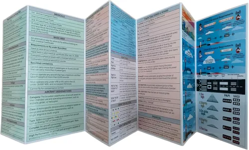 Vista 9 de Guía de examen oral de piloto estudiantil - Hoja de trucos laminada