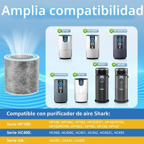 Vista 4 de Paquete de 2 filtros de repuesto HP102 compatibles con purificador de aire Shark HP102, HP152, HP153, HP102PET, HC452, HP132, HC450, HC451, HC455