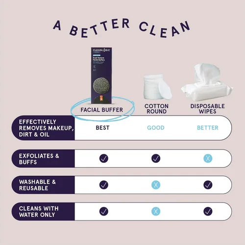 Vista 6 de CleanLogic Bath & Body - Almohadillas faciales exfoliantes de doble textura con infusión de carbón, esponjas faciales para limpiar y suavizar