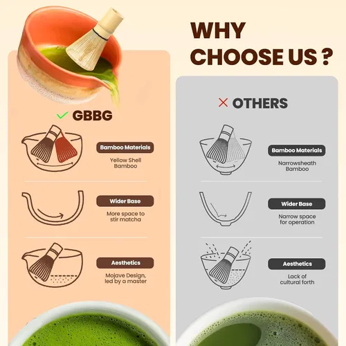 Vista 3 de Juego de batidor Matcha con cuenco de cerámica de 18 onzas, kit de matcha de 7 piezas con batidor de bambú de 100 puntas, tamiz de acero inoxidable