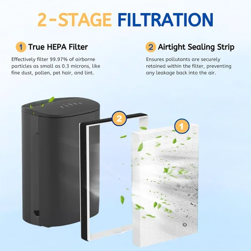 Vista 6 de Nispira F2 A2 Filtro HEPA de repuesto para purificador de aire Filtrete FAP-C02WA-G2, FAP-C03BA-G2, FAP-T03BA-G2, FAP-SCO2W, FAP-SC02N, 2 paquetes