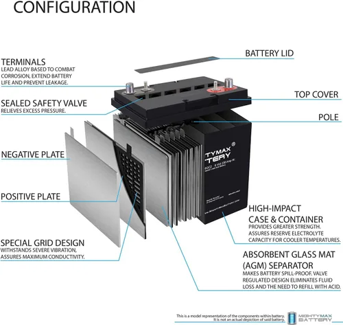 Vista 3 de Mighty Max Battery ML230-6GC2 - Batería recargable de 6 voltios 230 AH, terminal dual, SLA AGM para carrito de golf