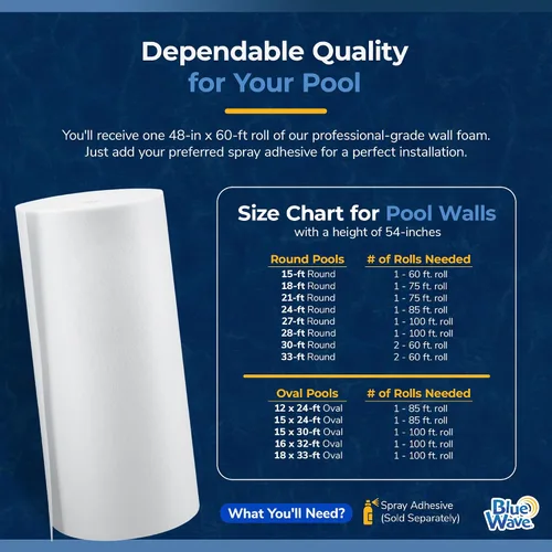 Vista 7 de Espuma de pared de piscina Blue Wave de 48 pulgadas x 60 pies x 1/8 pulgadas para piscinas sobre el suelo