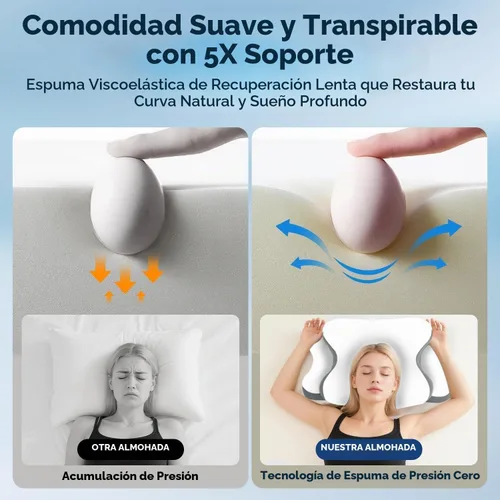 Vista 8 de Almohada para la apnea del sueño con alivio del dolor de cuello y ronquidos, almohada cervical ortopédica, almohada ergonómica de espuma Blanco