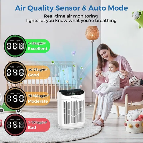 Vista 7 de Purificadores de aire para el hogar, habitación grande de hasta 3000 pies cuadrados, purificador de aire ZXBEER HEPA de doble cara con filtro
