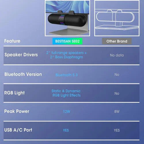 Vista 2 de BESTISAN Altavoz para computadora, conexión Bluetooth 5.3/USB con cable A/C, 6 modos de luz RGB, barra de sonido