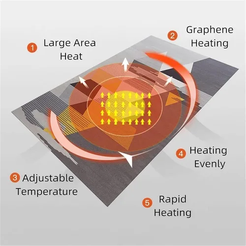 Vista 3 de Heating Mats Electric Heated Area Rug with Timer Fast Heating Graphene Heating Carpet Floor Heater Floor Mat for Home Office(Color1,55 * 90CM)