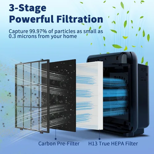 Vista 5 de AP-1512HH - Juego de filtros de repuesto para purificadores de aire Coway Airmega AP-1512HH y 200M, 1 HEPA verdadero y 2 prefiltros de carbono
