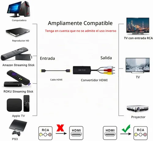 Vista 2 de Convertidor HDMI a AV Adaptador de audio HDMI a video compatible con PAL/NTSC compatible con Roku Streaming Stick, Fire Stick, Apple TV, DVD