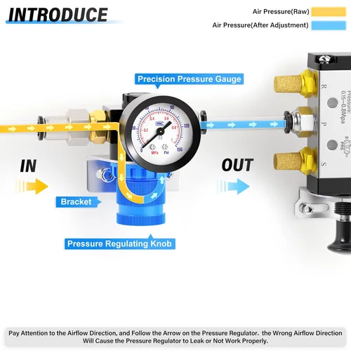 Vista 4 de TAILONZ PNEUMATIC Kit de Regulador de Presión Mini AR2000 de 5 en 1 de 1/4 Pulgada NPT para Sistemas de Aire Comprimido, Ajuste de 0 a 145 Psi Azul