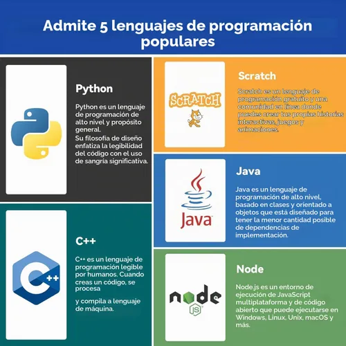 Vista 3 de SunFounder Raphael Ultimate Starter Kit para Raspberry Pi 5 4 B 3B B+ 400, Zero 2 W, cumple con RoHS, Python, C Java, tutoriales en línea y cursos