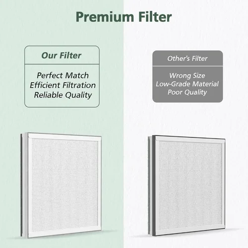 Vista 7 de Paquete de 2 filtros de repuesto HEPA 3 en 1 compatibles con el purificador de aire PureZone de Pure Enrichment, número de pieza PEAIRPLG